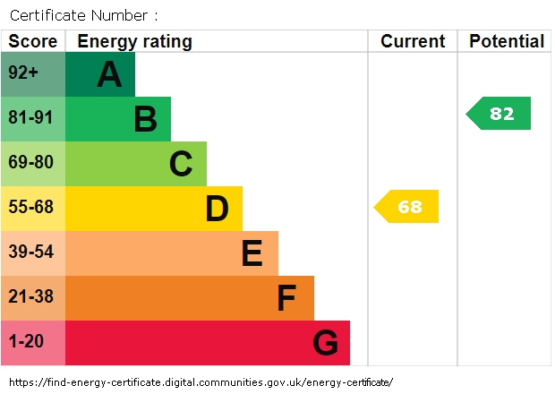 Energy Performance Certificate for Martindale Crescent, Newtown