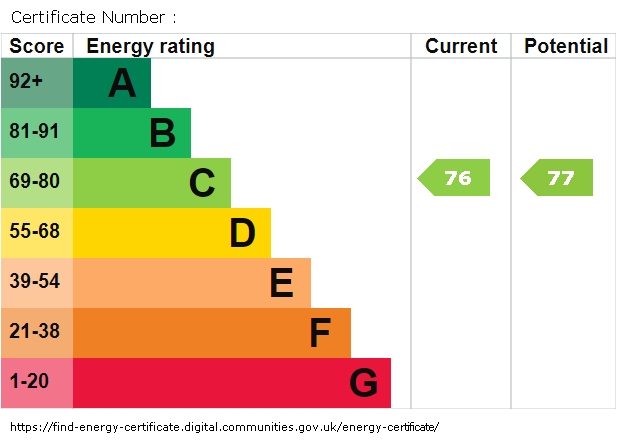 Energy Performance Certificate for Atherton Road, Hindley