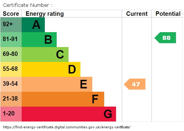 Energy Performance Certificate for Prescott Street, Hindley