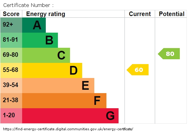 Energy Performance Certificate for Elswick Street, Dingle