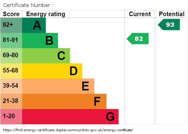 Energy Performance Certificate for Topping Green Lane, Hindley Green