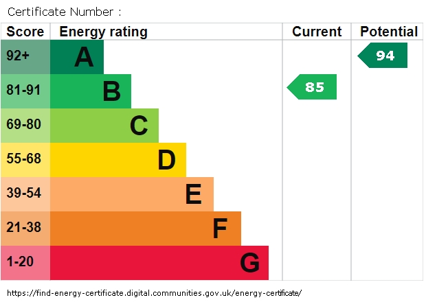 Energy Performance Certificate for Presbyterian Fold, Hindley