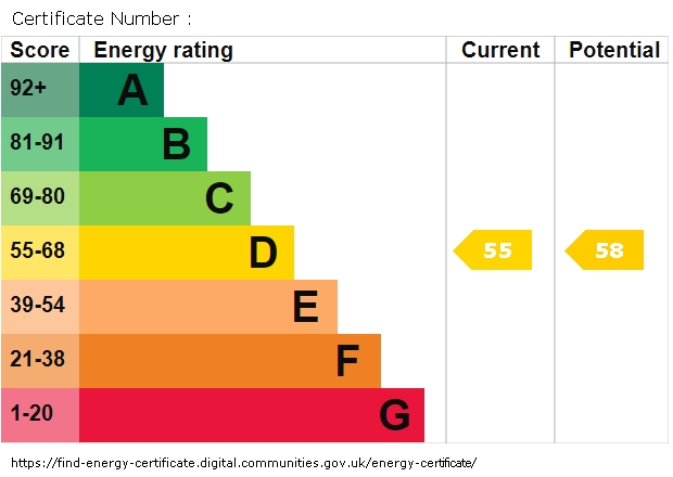 Energy Performance Certificate for The Mews, Hindley