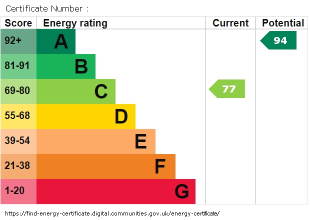 Energy Performance Certificate for Borrowbeck Close, Platt Bridge