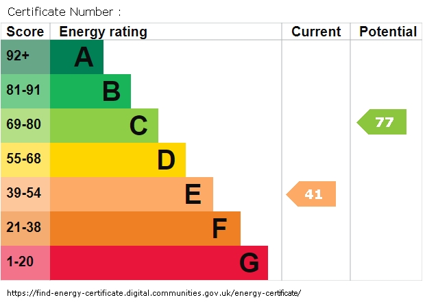 Energy Performance Certificate for Church Lane, Aughton